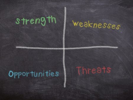 What is SWOT Analysis? A Comprehensive Guide for Beginners