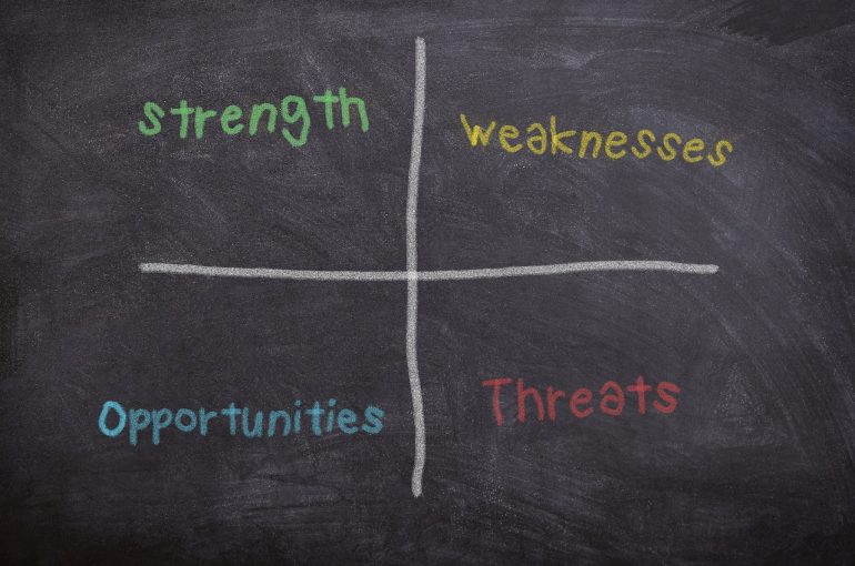 What is SWOT Analysis? A Comprehensive Guide for Beginners